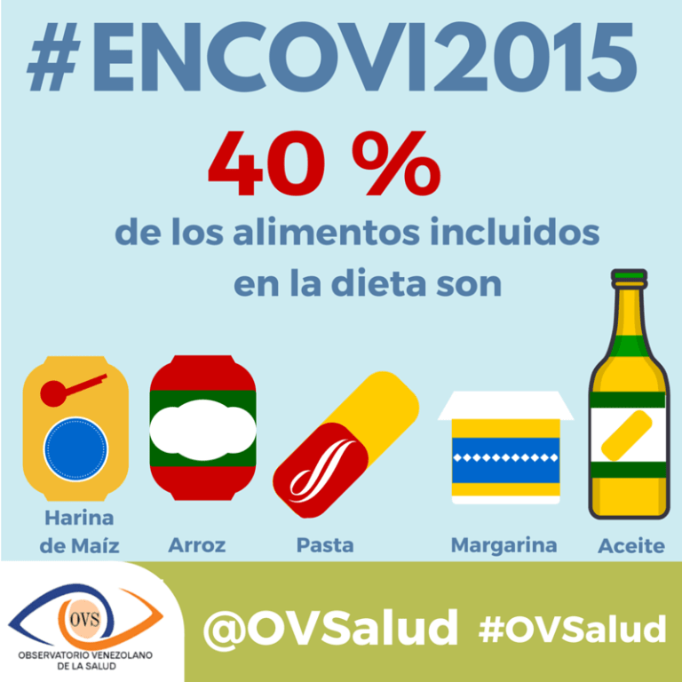 La bolsa alimentaria